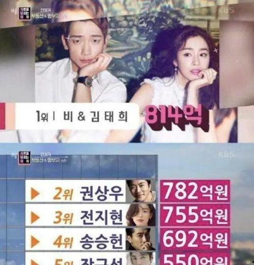 韩国娱乐圈最新爆料,最新爆料揭露娱乐圈惊人内幕  第1张